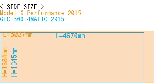 #Model X Performance 2015- + GLC 300 4MATIC 2015-